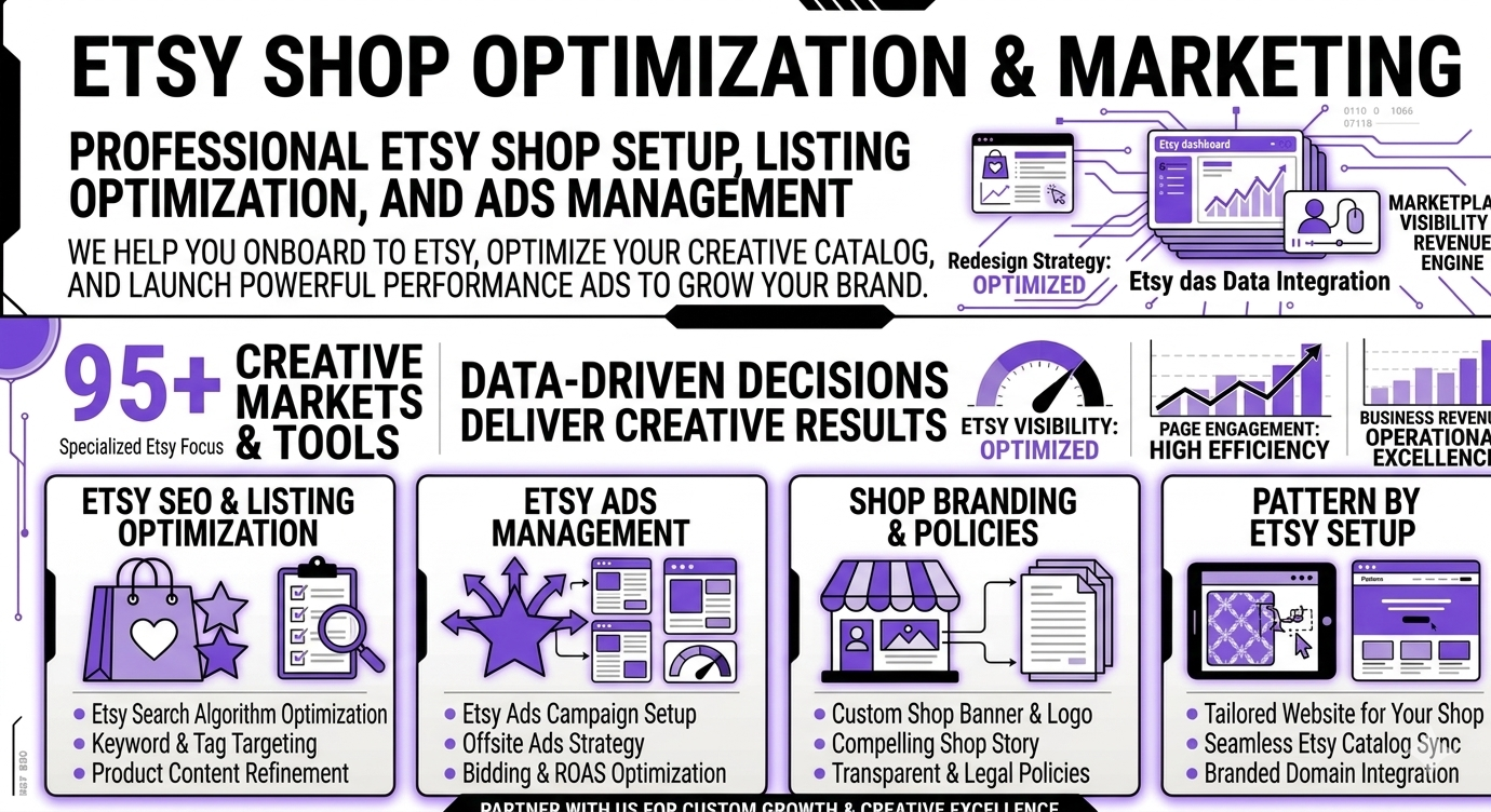 Etsy marketing for Shopify brands