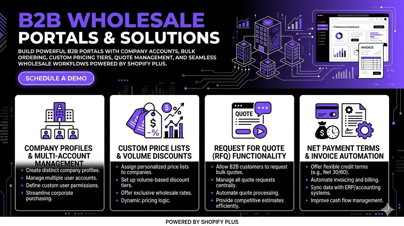 Shopify Plus B2B Wholesale