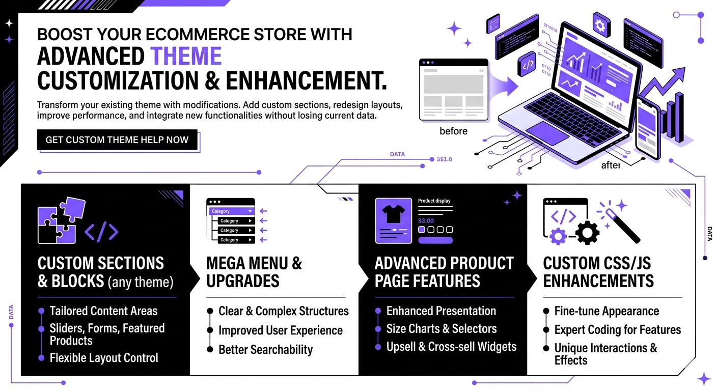 Shopify Theme Customization
