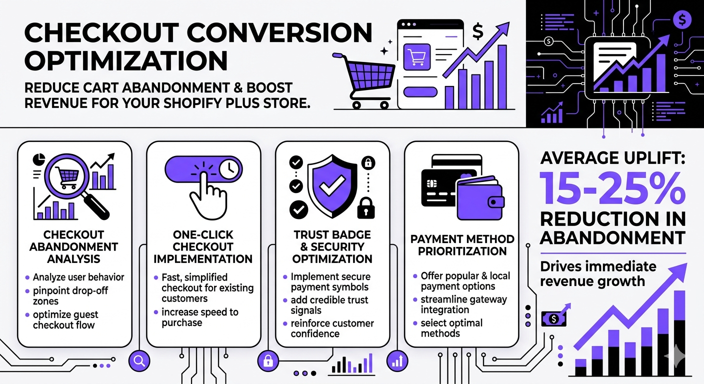 Checkout Conversion Optimization
