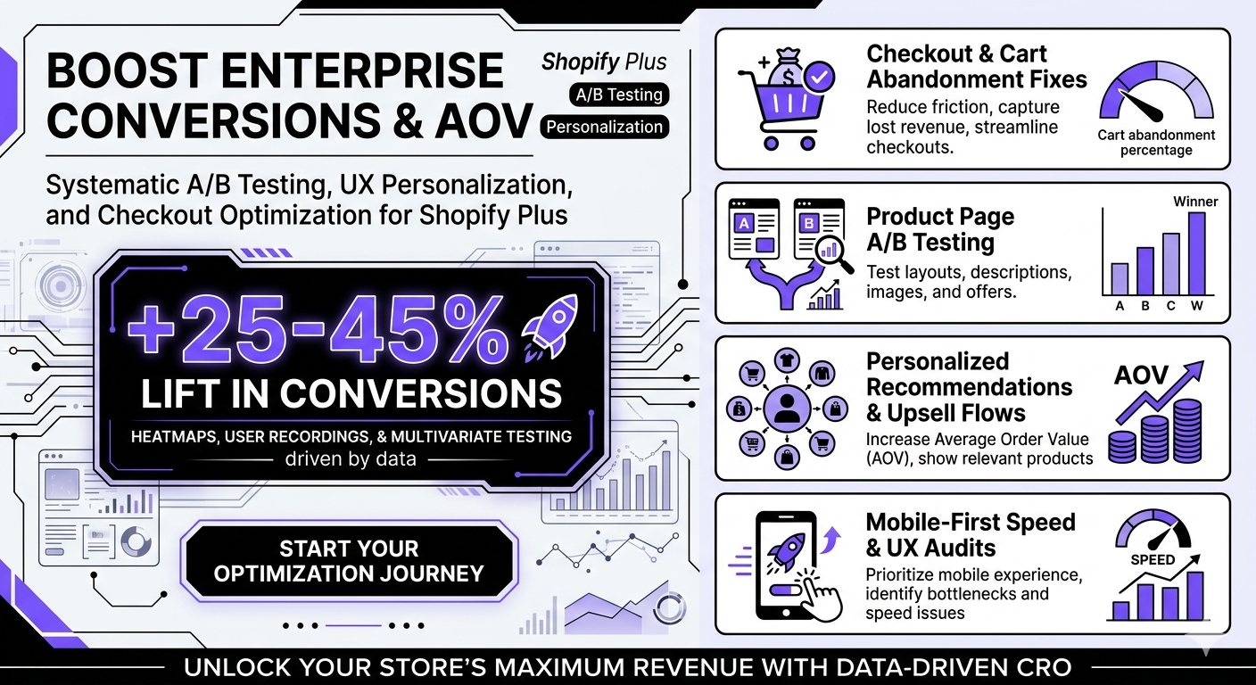Shopify Plus CRO optimization
